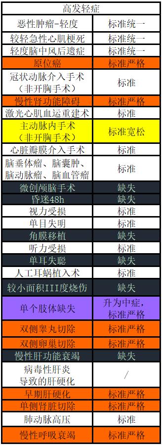 至尊保好用吗,至尊宝好不好