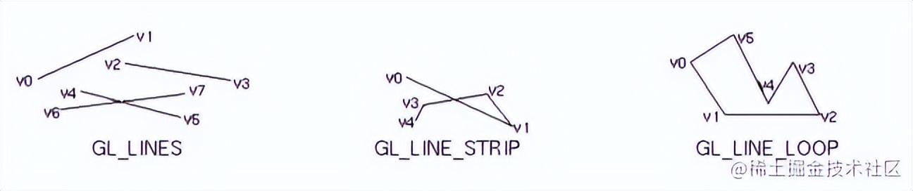 应用opengl画一个三角形,opengl教程三角形