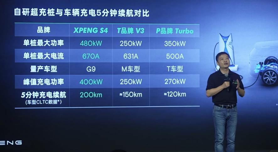 理想汽车存在的三大问题,理想汽车的风险点