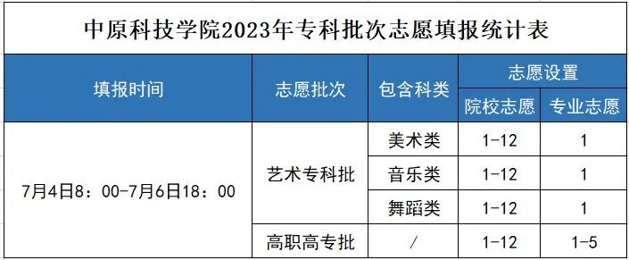 河南科技大学新联学院有专科吗,河南师范大学新联学院有大专吗