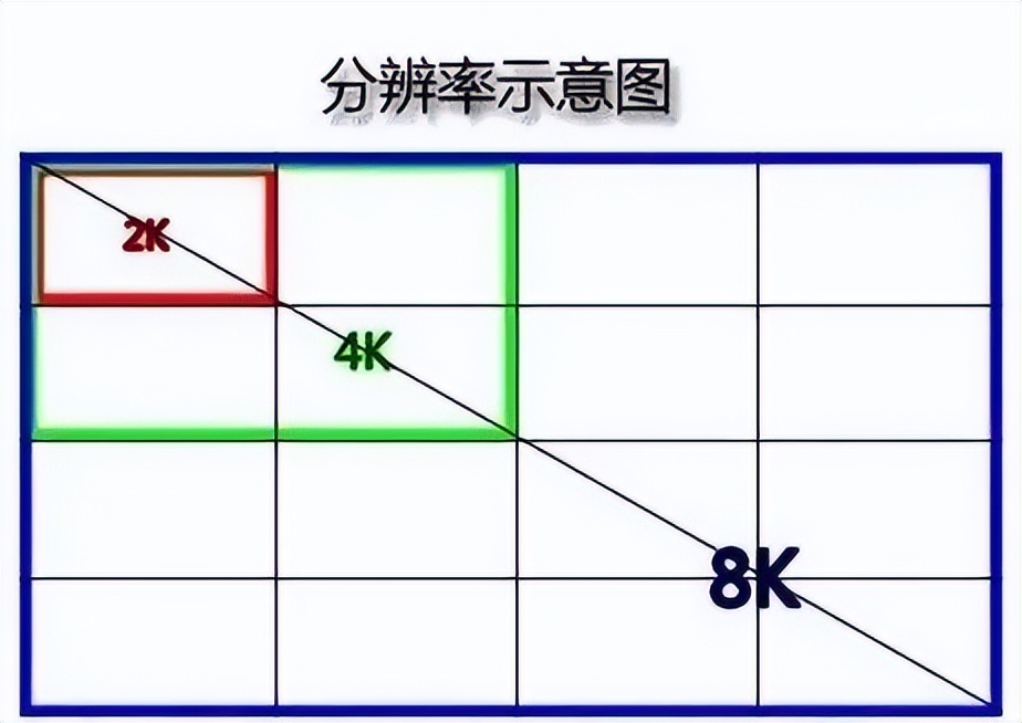 ar哪个显示效果最好,未来ar显示的主流技术