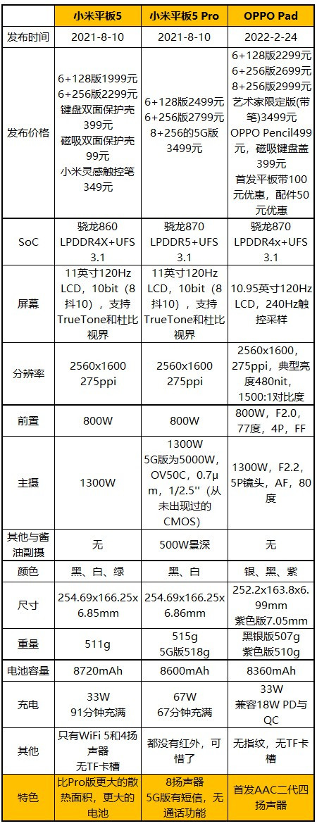 oppopad真实测评,oppopad最详细测评