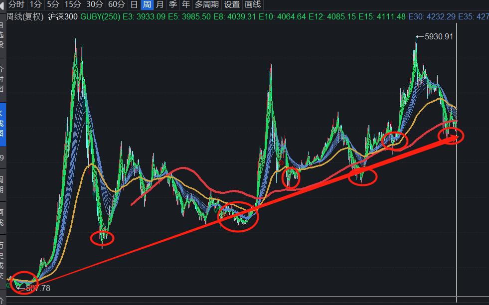 a股一些基础有问题,a股有长线吗