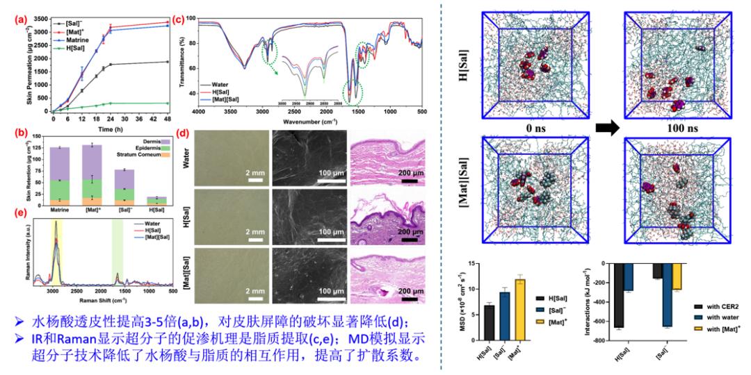 让你又爱又恨的面霜,让人们又爱又恨的软件