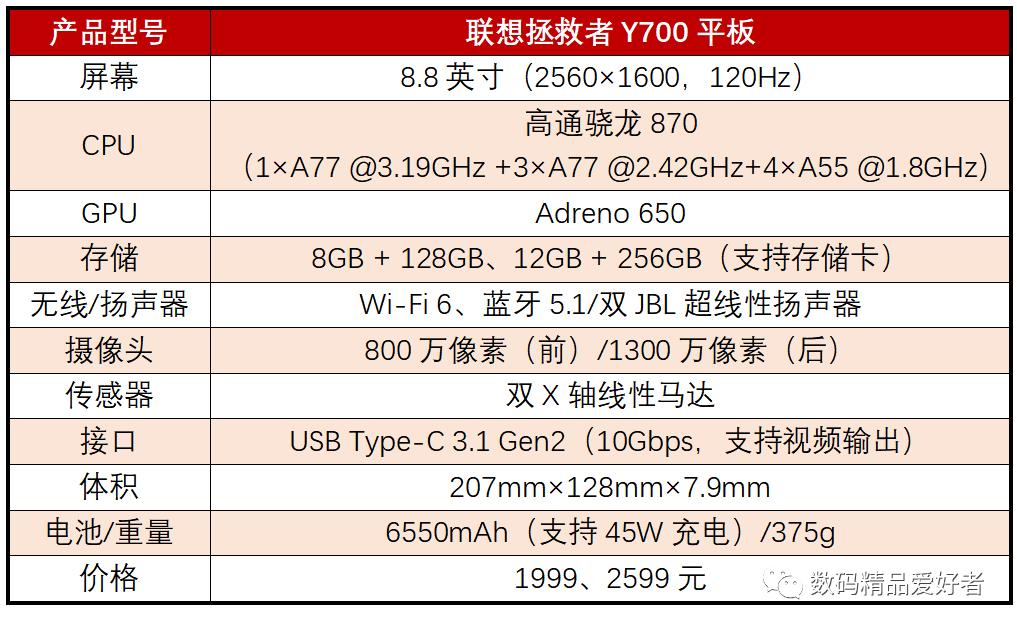 最低899元最贵7199元!一文读懂2022年上市的13款国产安卓平板