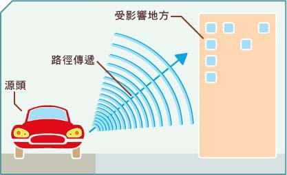 冬季耳鸣加重怎样应对,经常耳鸣怎么治疗最有效
