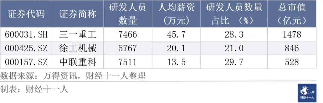 车载行业研发岗位薪酬,研发跳槽一般工资涨幅多少