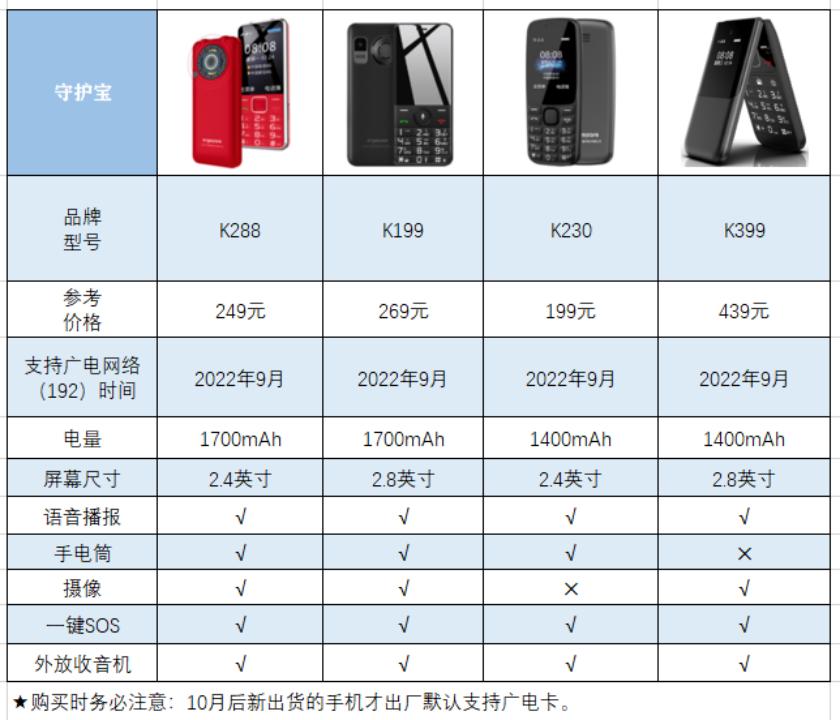 哪些手机支持中国广电192频段,老人机用哪个型号