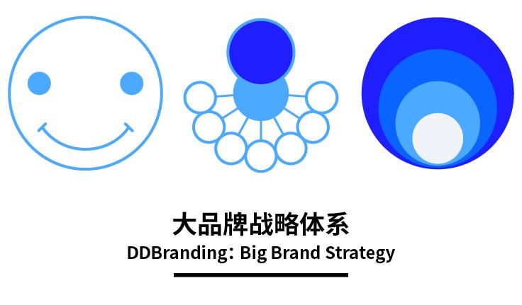 大道恒美品牌管理:让世界认识中国品牌的“智造者”