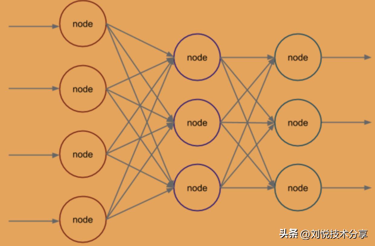 鍩轰簬绁炵粡缃戠粶鐨勯涪灏捐姳璇嗗埆,绁炵粡缃戠粶绠楁硶golang