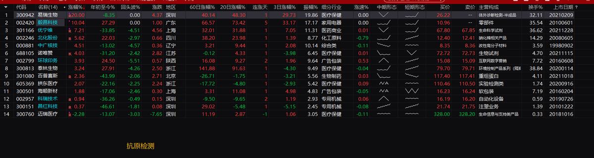 下周：数据确权新概念启动、旅游消费此起彼伏、荣耀借壳花落谁家