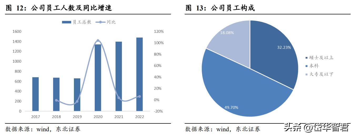 国睿科技雷达实力,国睿科技激光雷达