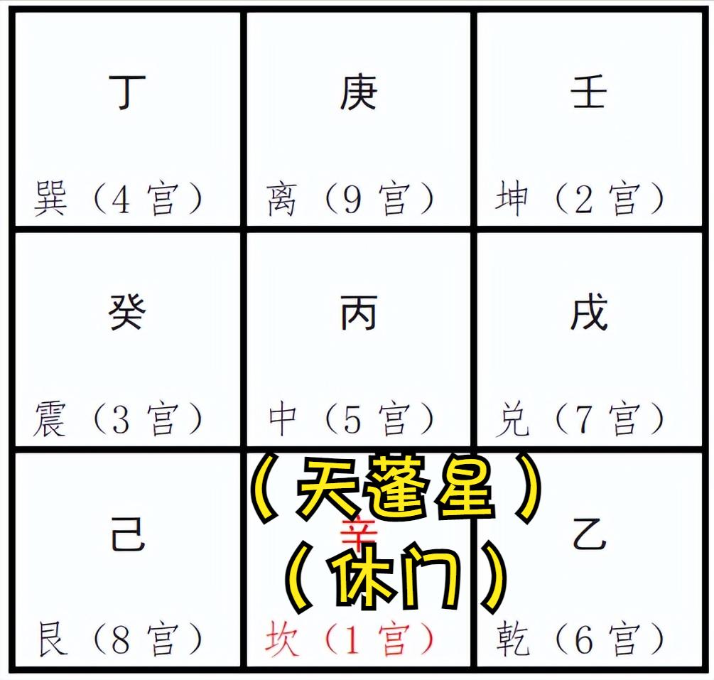 奇门遁甲排盘入门基础知识,奇门遁甲时柱天干是甲如何排盘