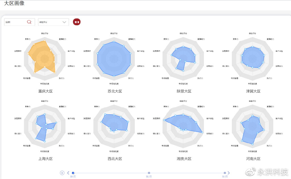 echarts封装通用组件,echarts可视化大屏项目