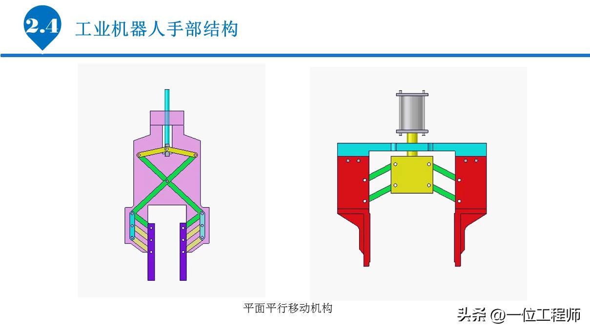 6.1工业机器人的基本组成,工业机器人传动机构结构及原理