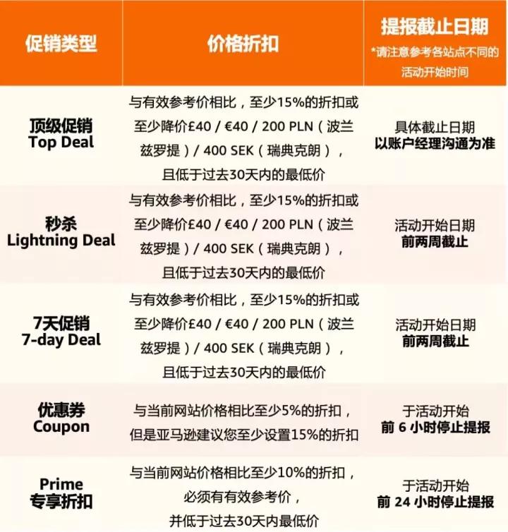 亚马逊各种促销玩法,亚马逊可以做哪些促销手段