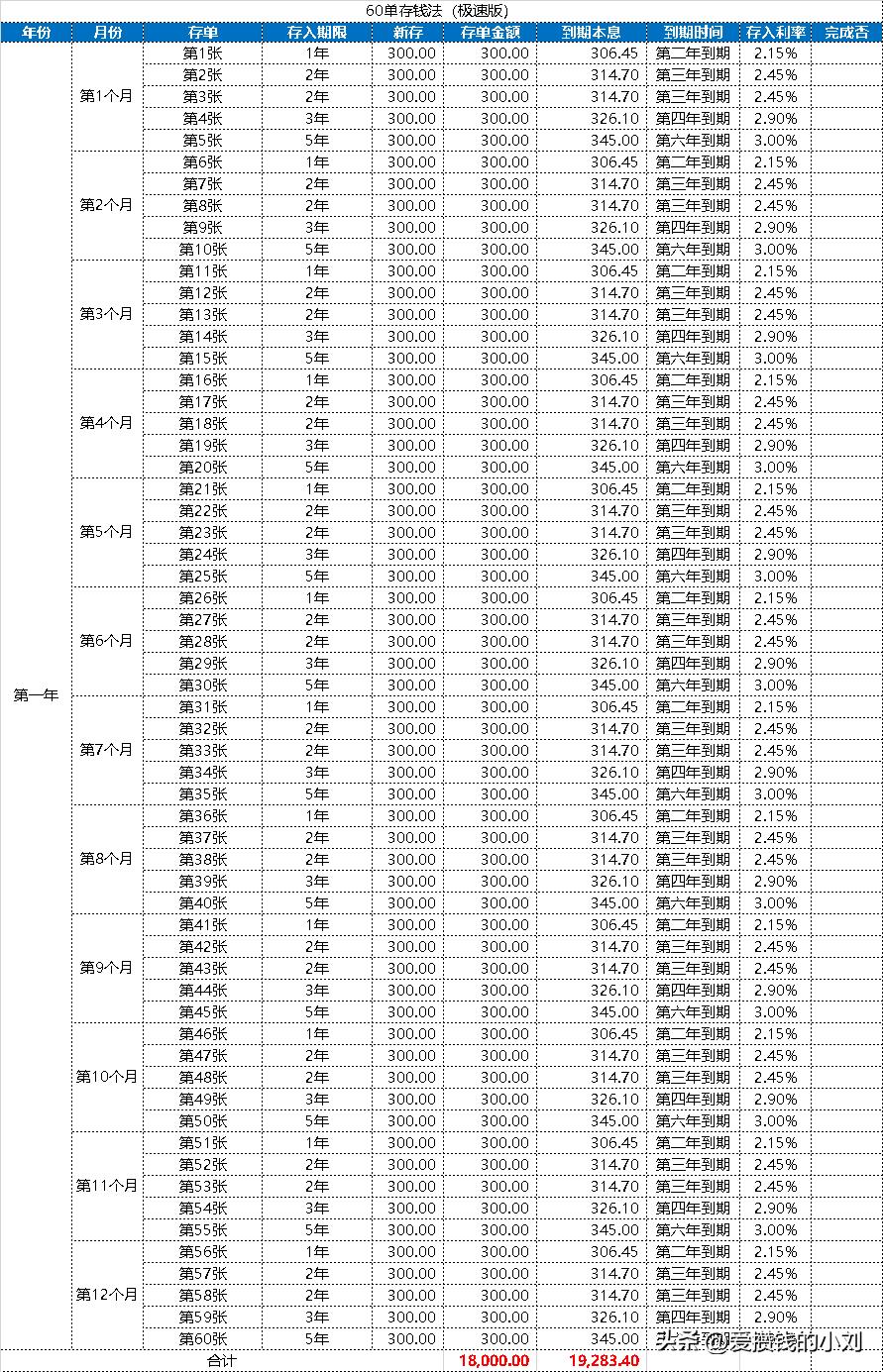 60万存钱的最佳方法,存钱的正确方法和手法图解