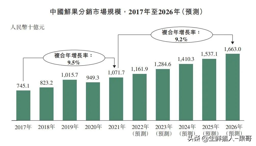 洪九果品的商业模式,洪九果品公司是什么模式