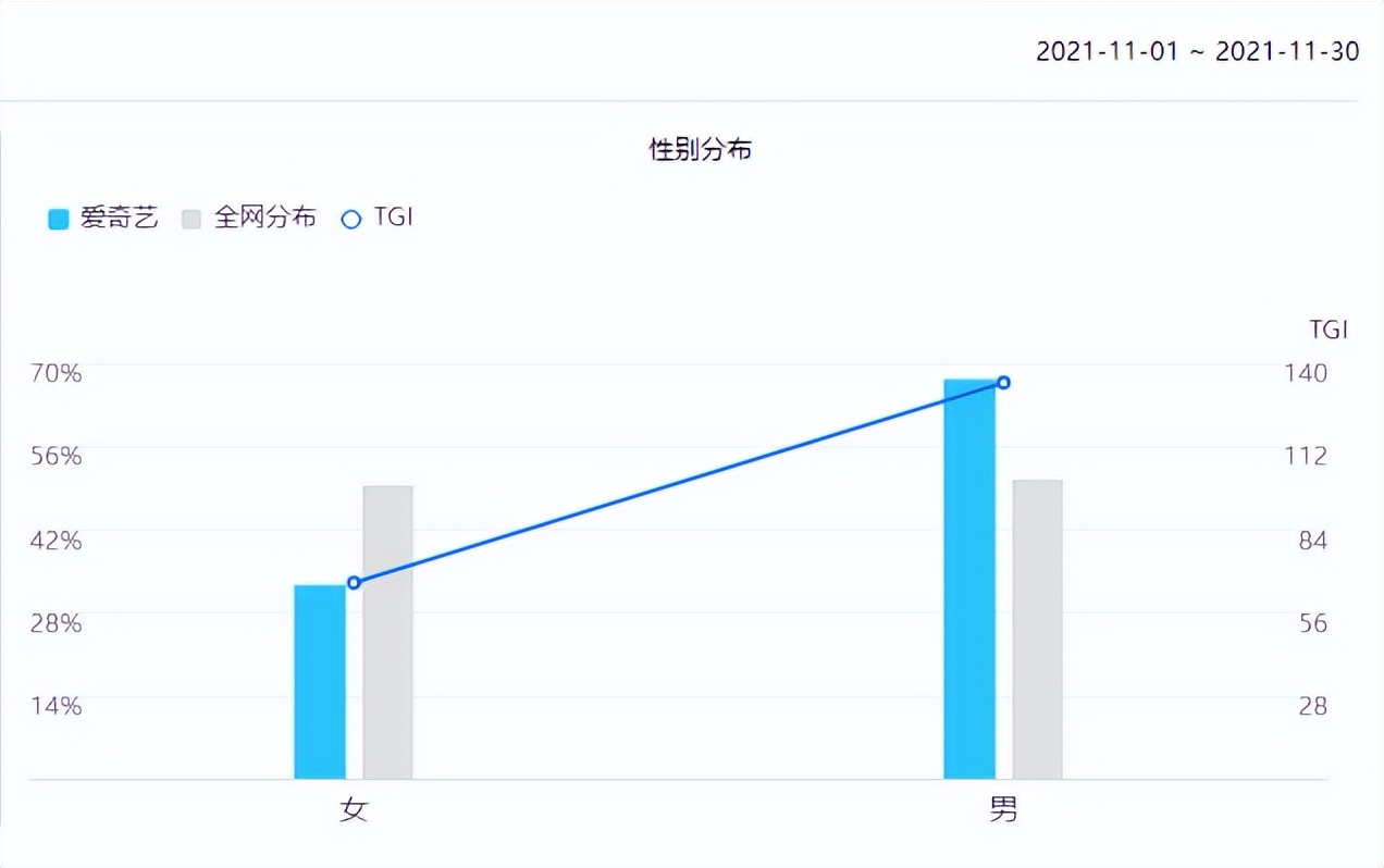 爱奇艺竞品分析,爱奇艺腾讯优酷竞品分析