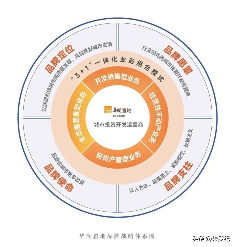 深圳与华润,深圳有华润吗