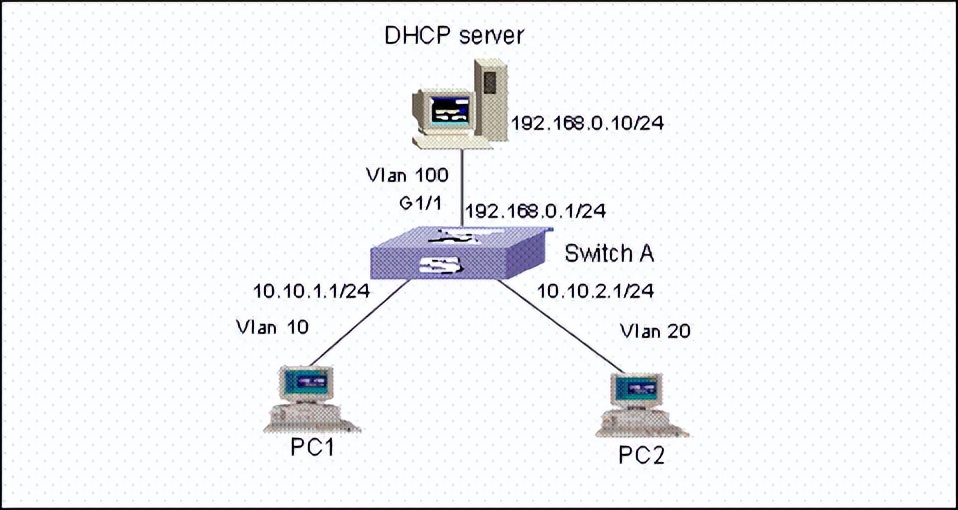 华为交换机远程登录配置命令,华为交换机配置snmp命令
