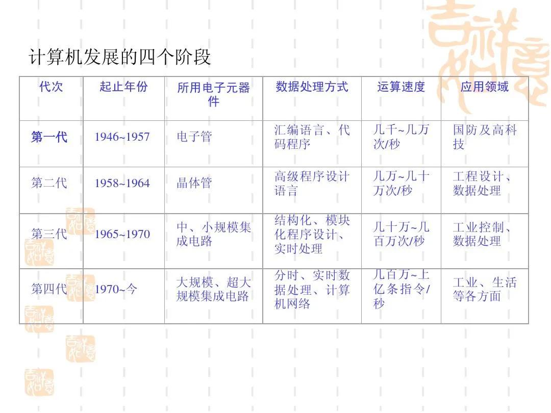 计算机软件开发专业有前途吗,学计算机软件开发就业前景如何