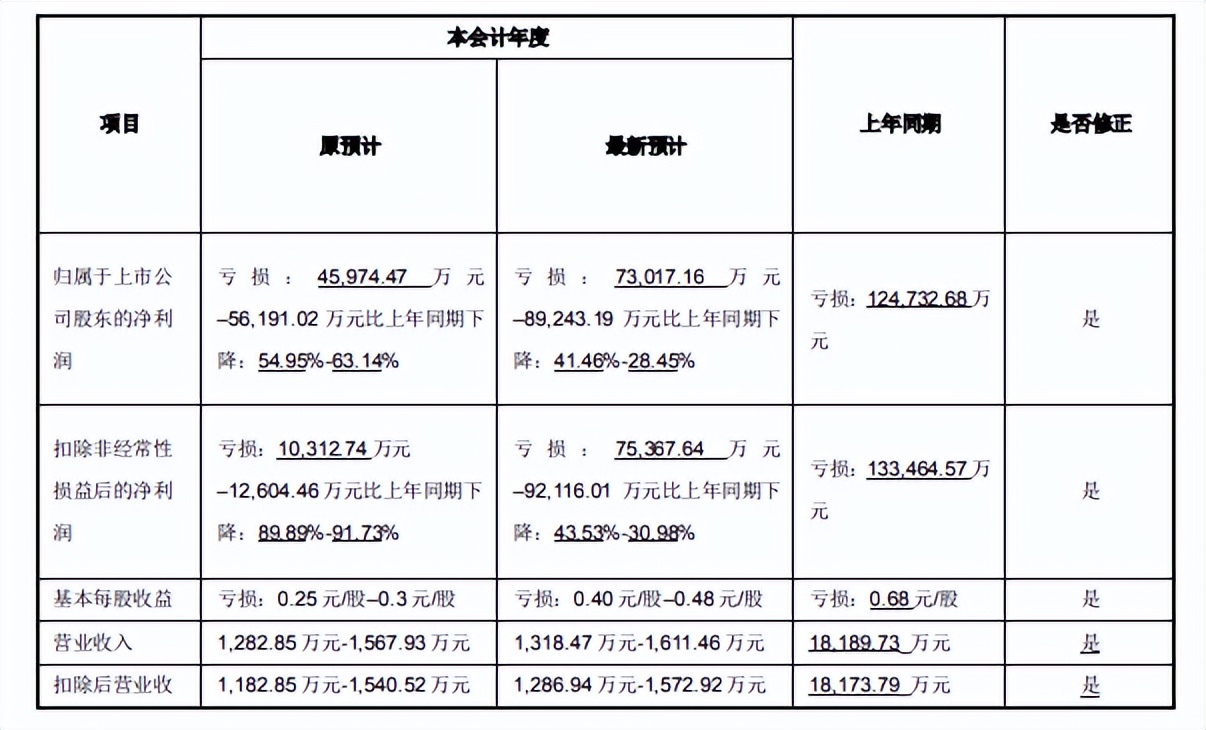 退市公司艾格拉斯,一场游戏市值梦