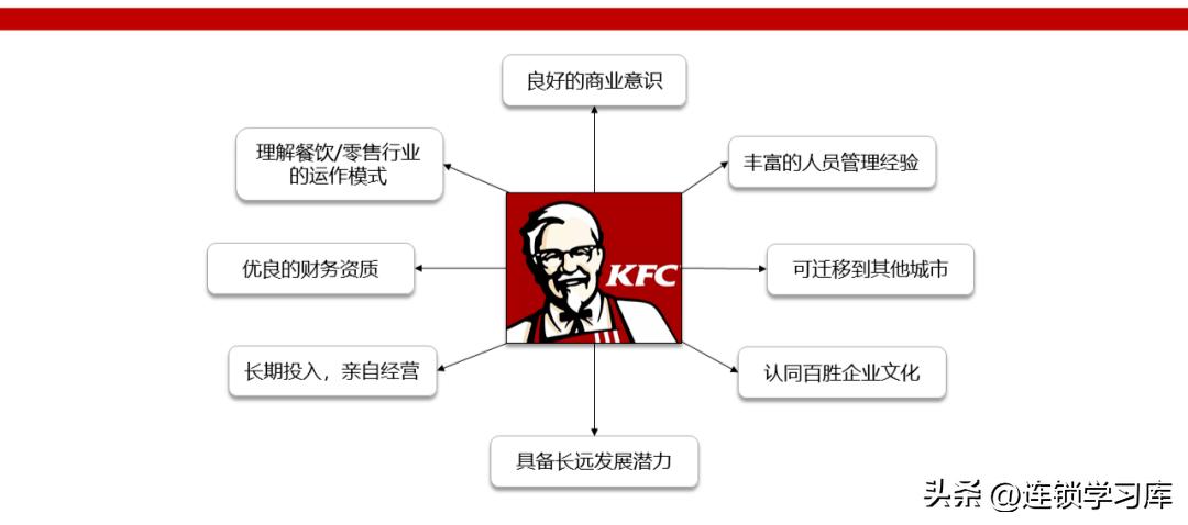 连锁店加盟招商视频,门店招商加盟策略