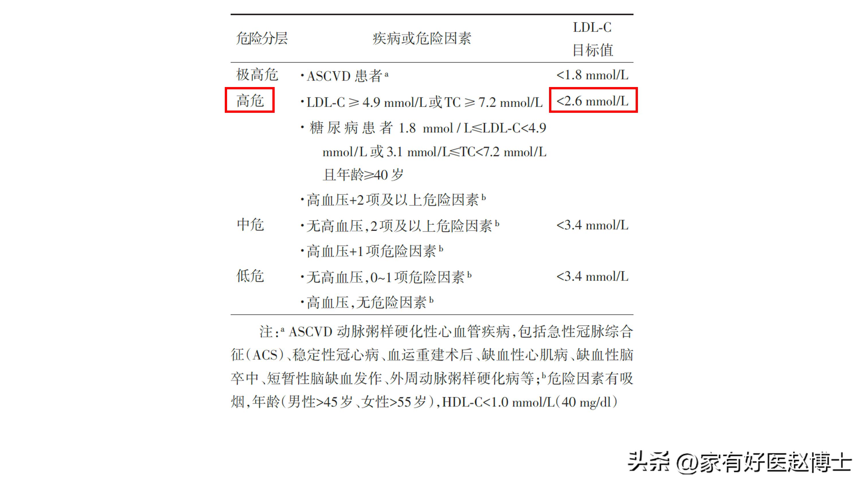 iwatch怎么预防心梗脑梗,张之瀛大夫如何预防心梗和脑梗