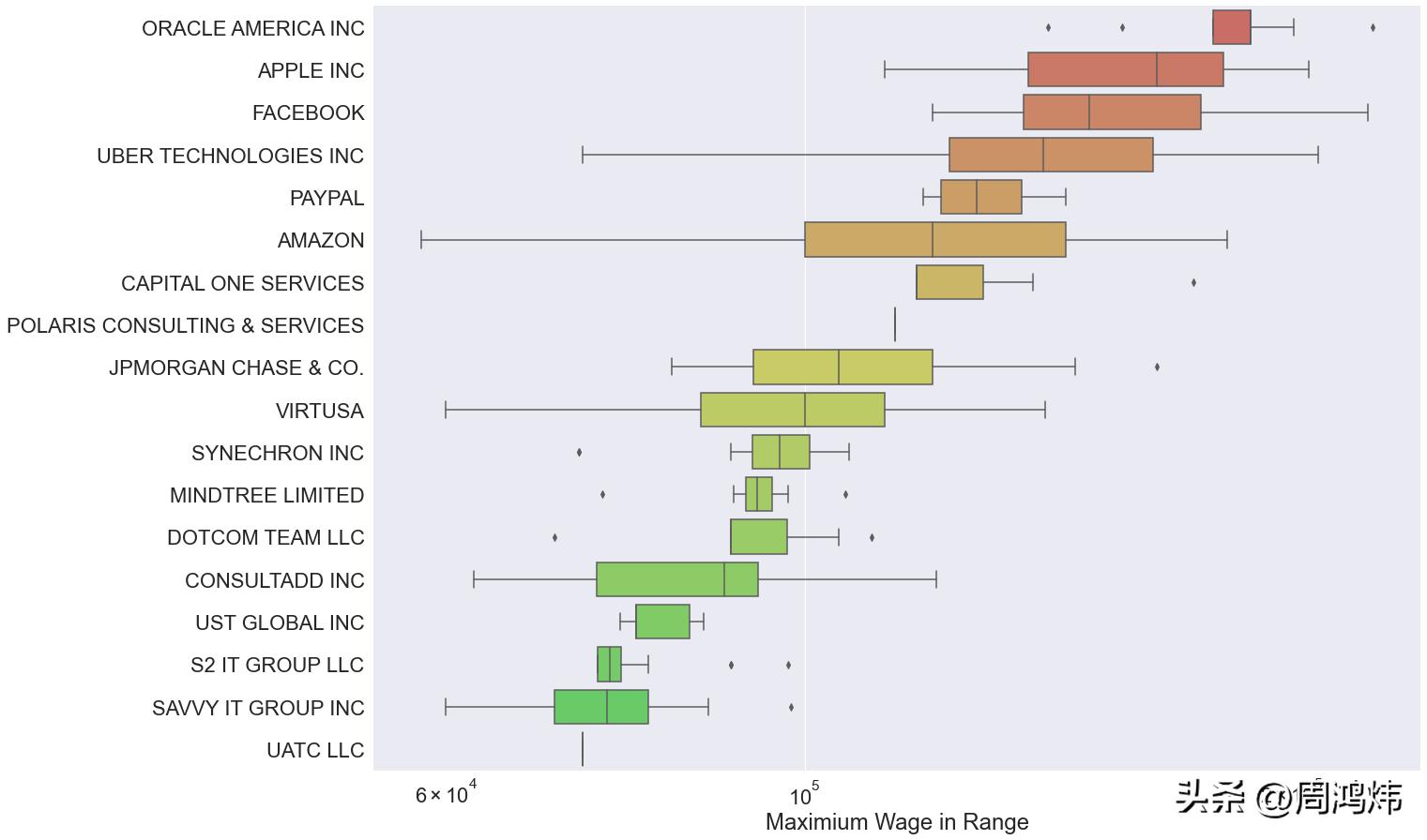 美国留学生找工作有什么优势,留学生美国就业最好的专业