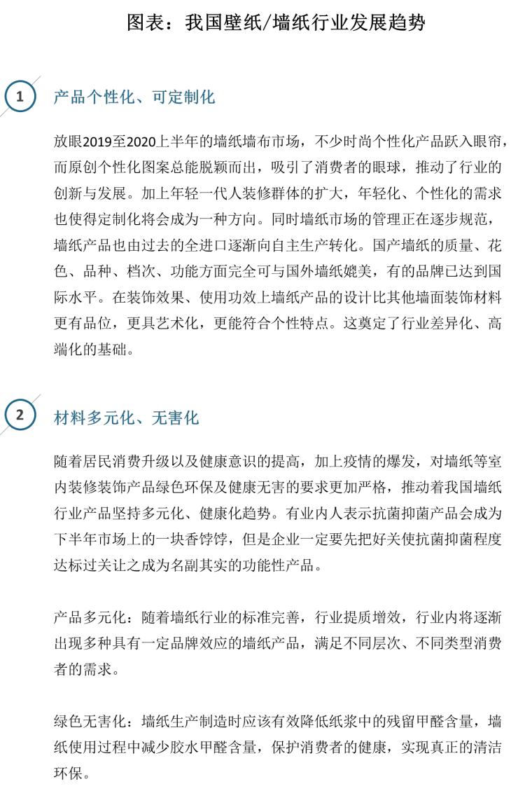 墙纸市场最新行情,墙纸壁纸市场