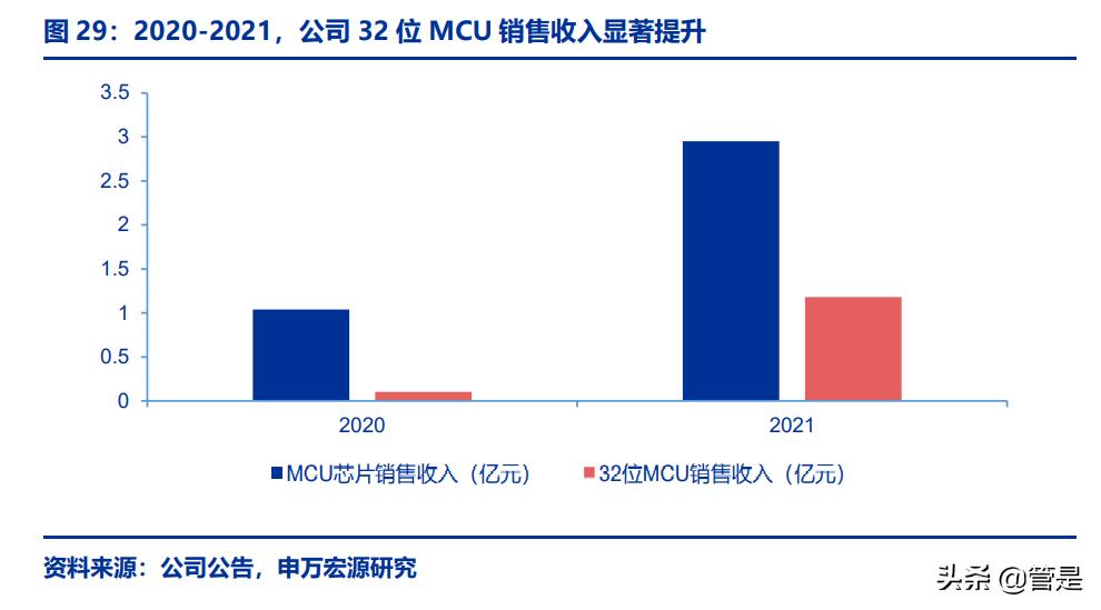 芯海科技研究报告：智联万物，“芯”辰大海