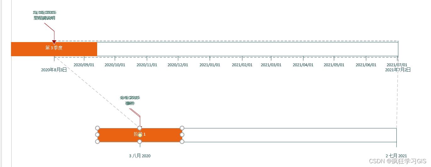 visio教程画时间数轴图,如何制作时间轴visio
