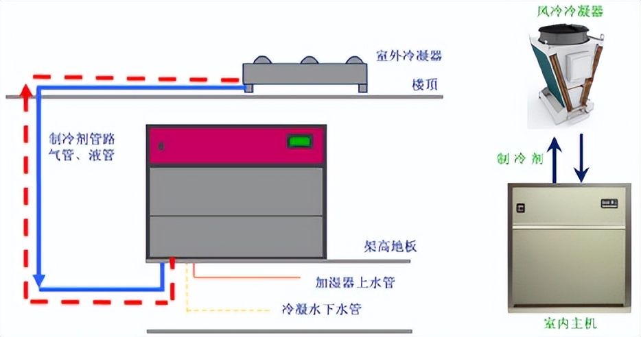 银行弱电系统与数据中心弱电系统,一套实用的弱电数据中心设计方案