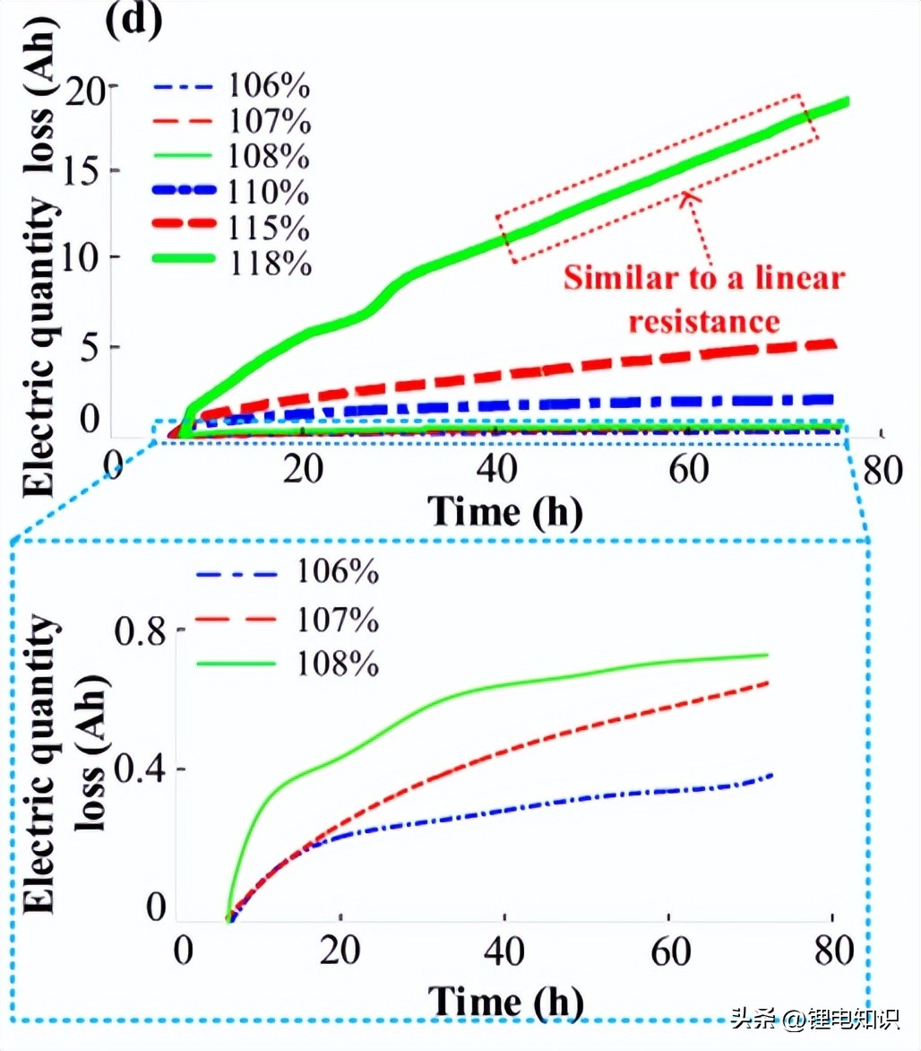 过放对锂电池的影响,锂电池过放原因分析