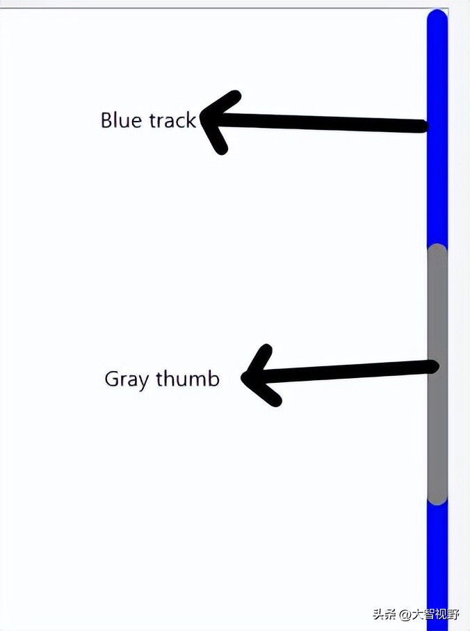 前端开发要掌握哪些css,前端css语法规则详解