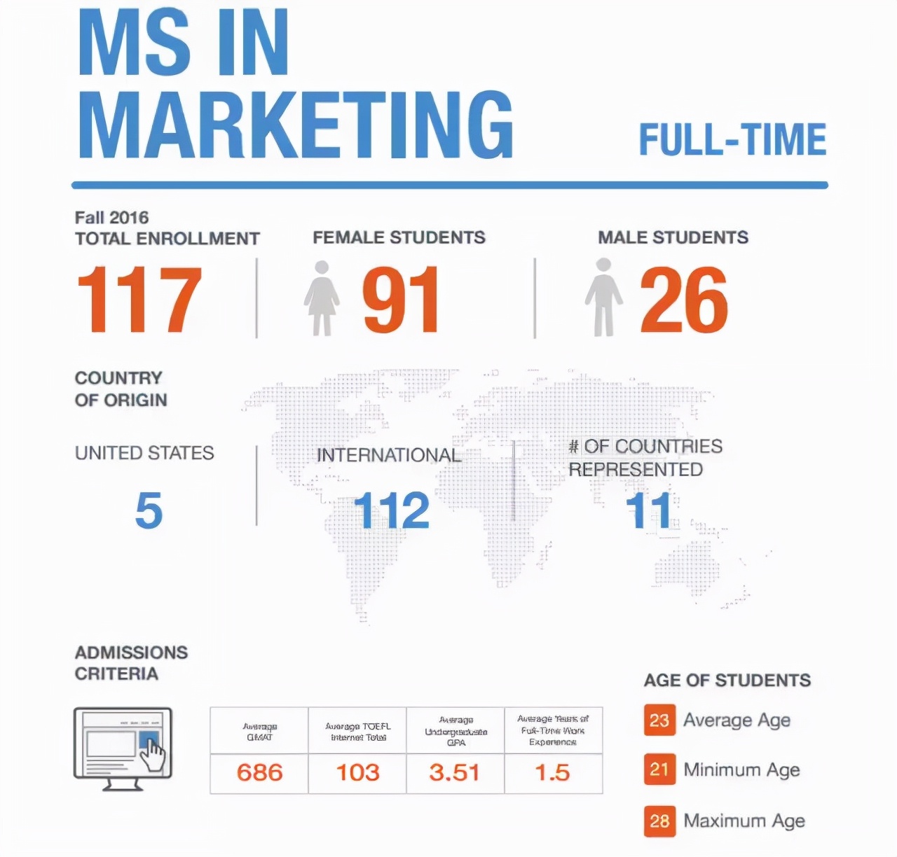 「朋乐教育」金融、会计、BA、Mkt，年薪百万的商科专业哪家强？