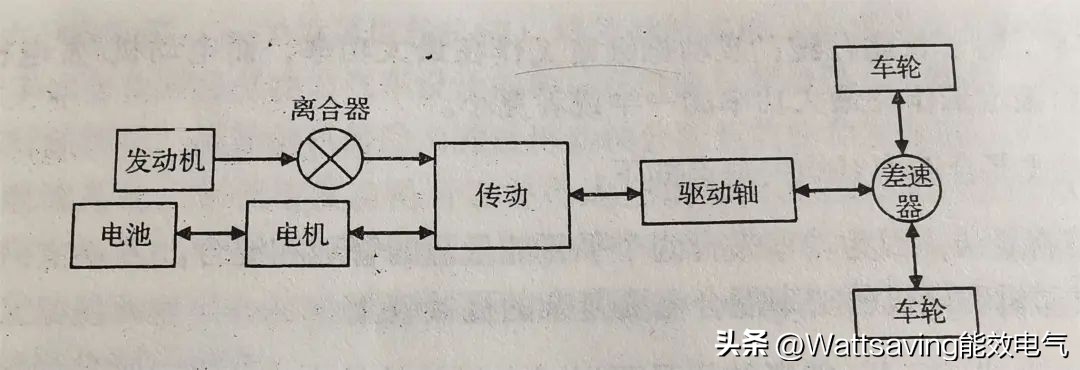 新能源电动汽车结构与原理,电动汽车动力回收系统原理