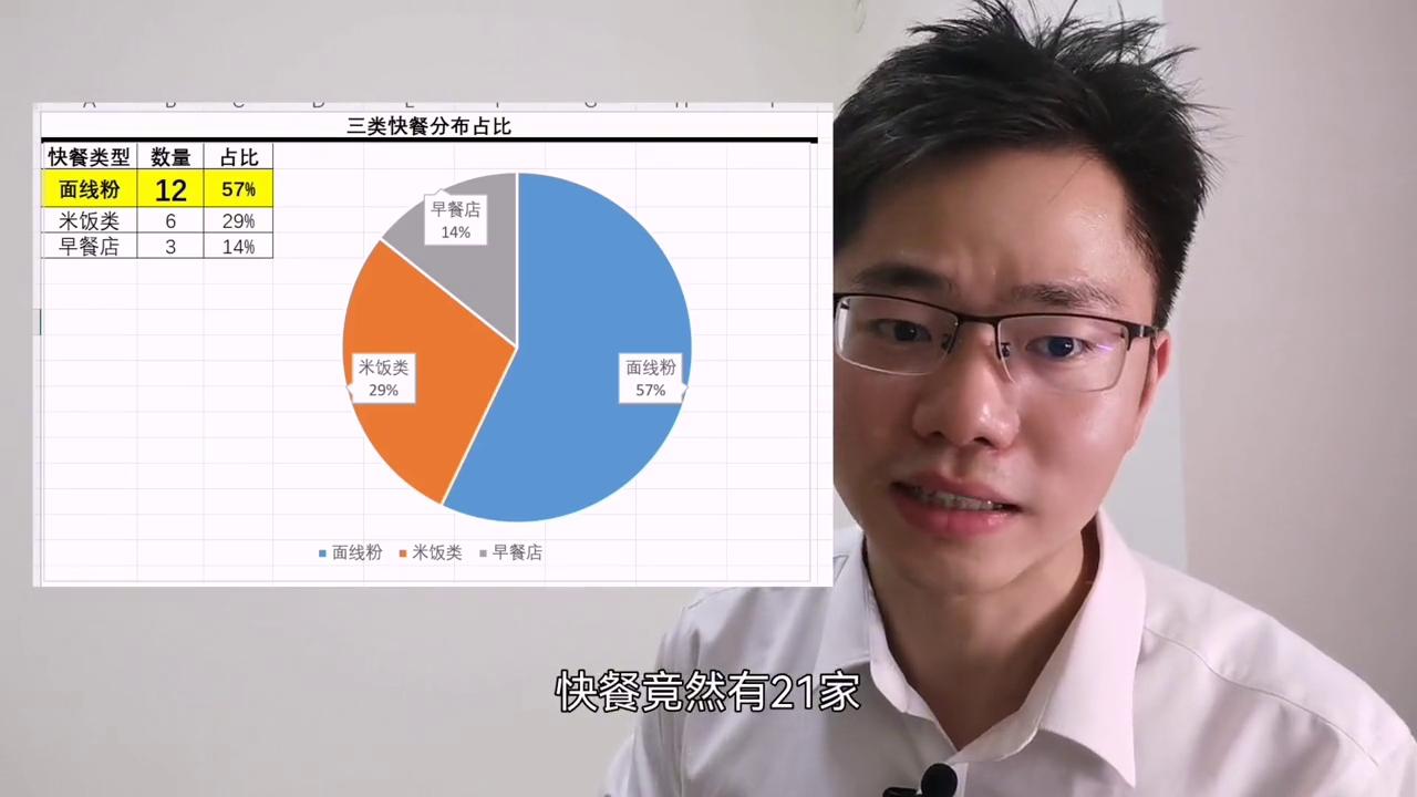 小区内做什么生意,适合小区做的餐饮生意