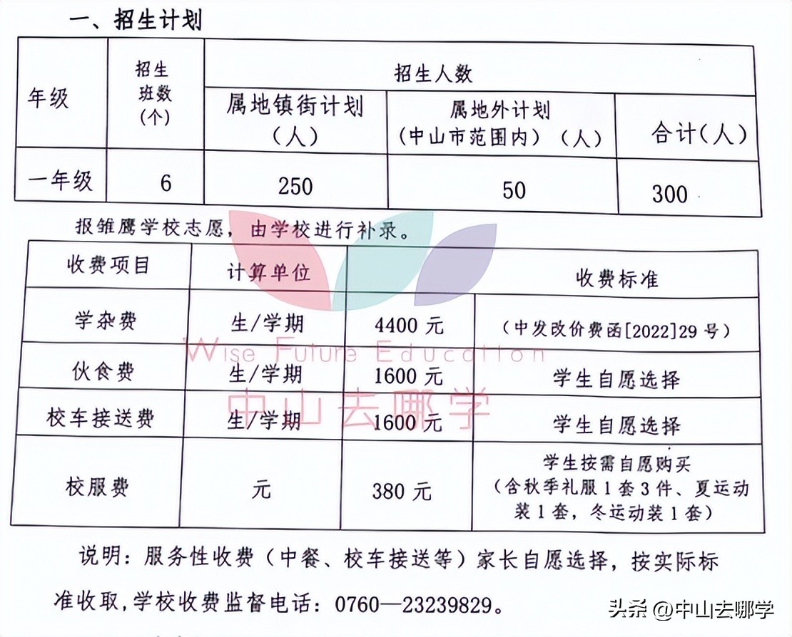 广东省中山市私立学校学费排名,各地私立学校2022招生人数