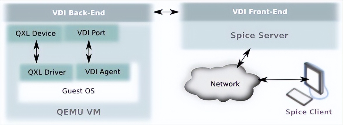 spice传输协议开源客户端,spice协议优化