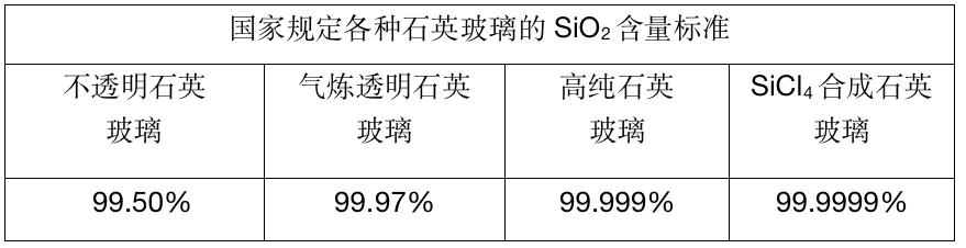 芯谋研究,中国半导体用石英制品规模