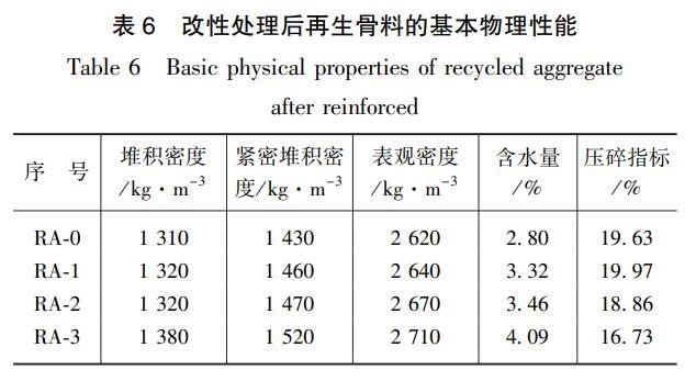 再生骨料混凝土耐久性能研究,再生骨料对混凝土性能的影响