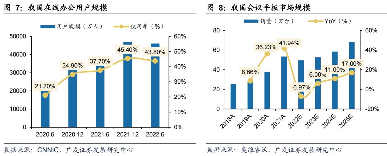 ai+教育潜力股,ai给教育市场带来的可能性