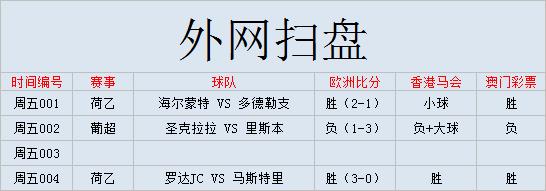 2021葡超圣克拉拉对波尔图,葡超圣克拉拉vs阿罗卡分析
