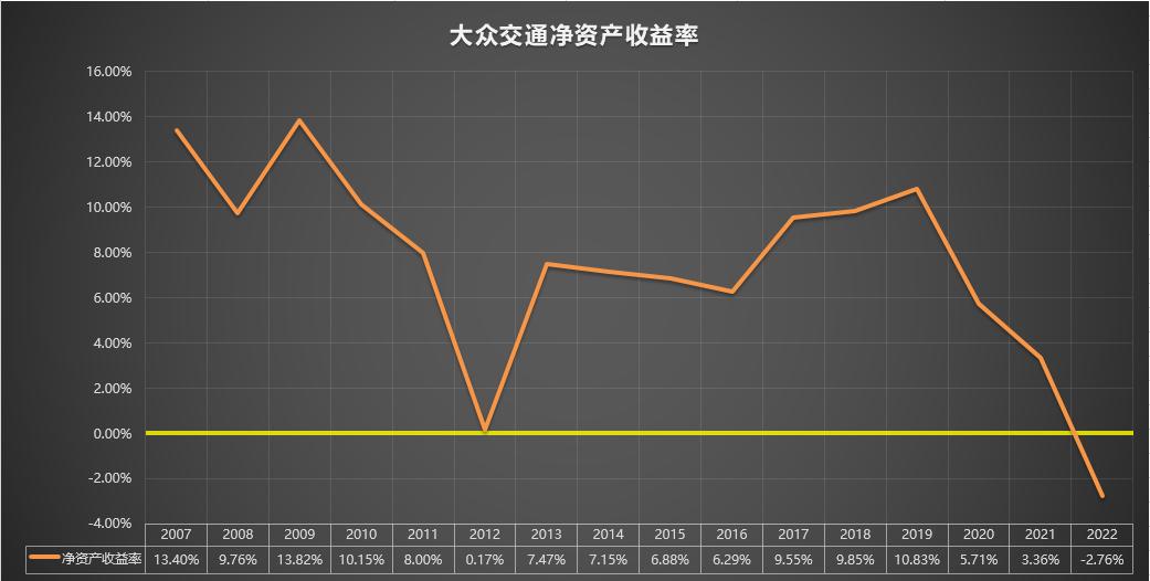 600611大众交通千股千评,600611大众交通