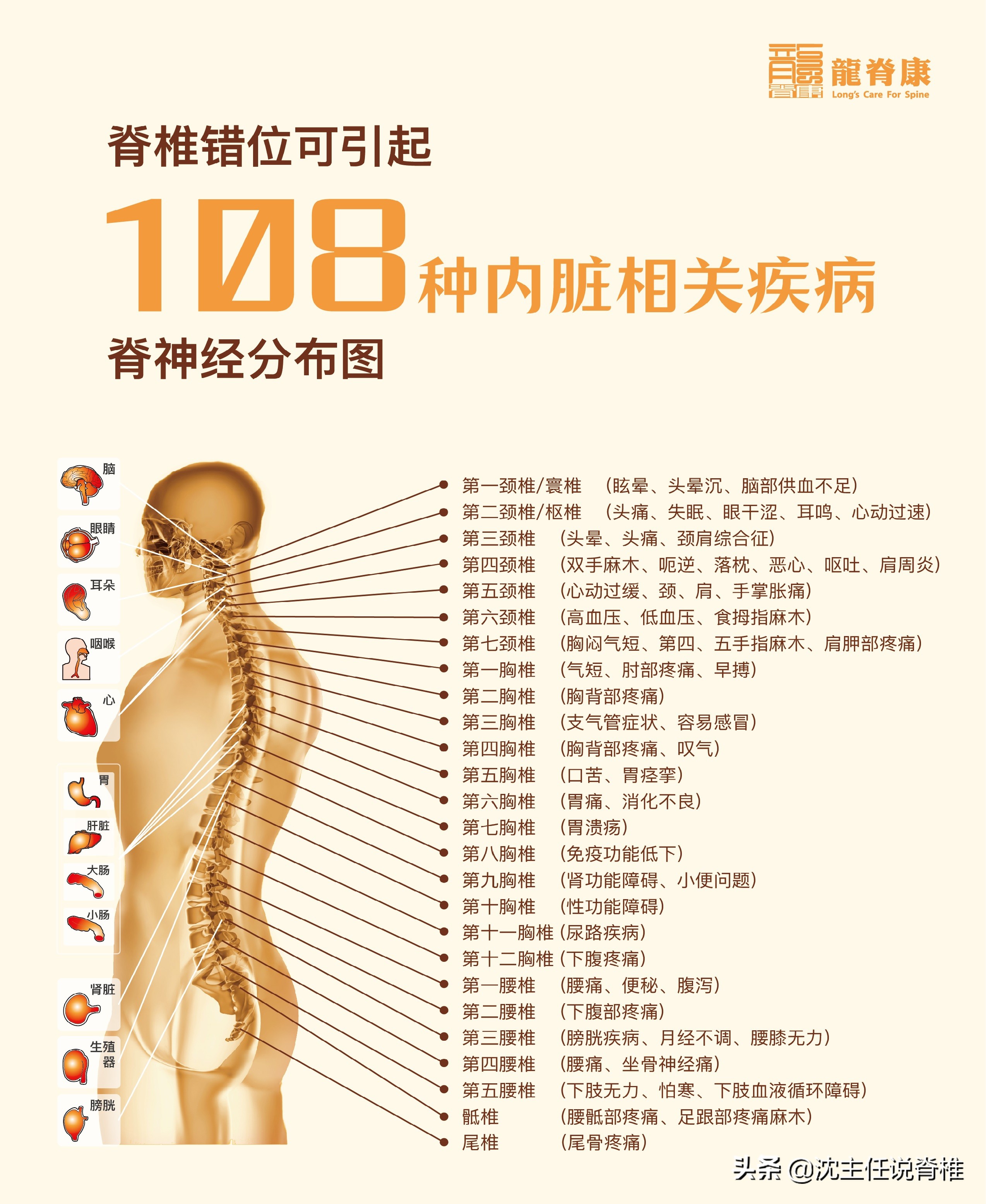关节错位是怎么回事？做正骨复位有用吗？此文回答您