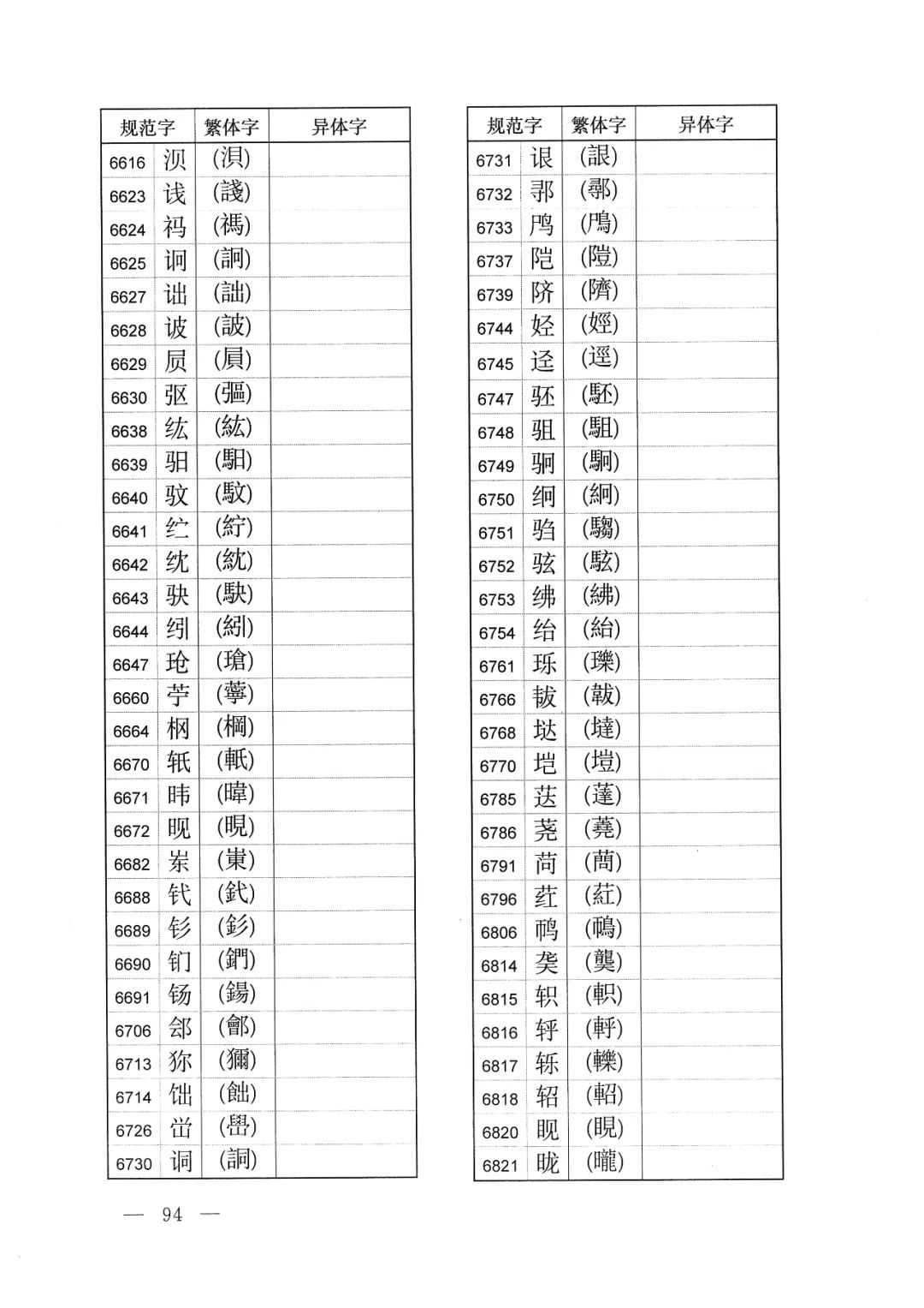 体字繁体字的写法怎样,有字的繁体字异体字写法