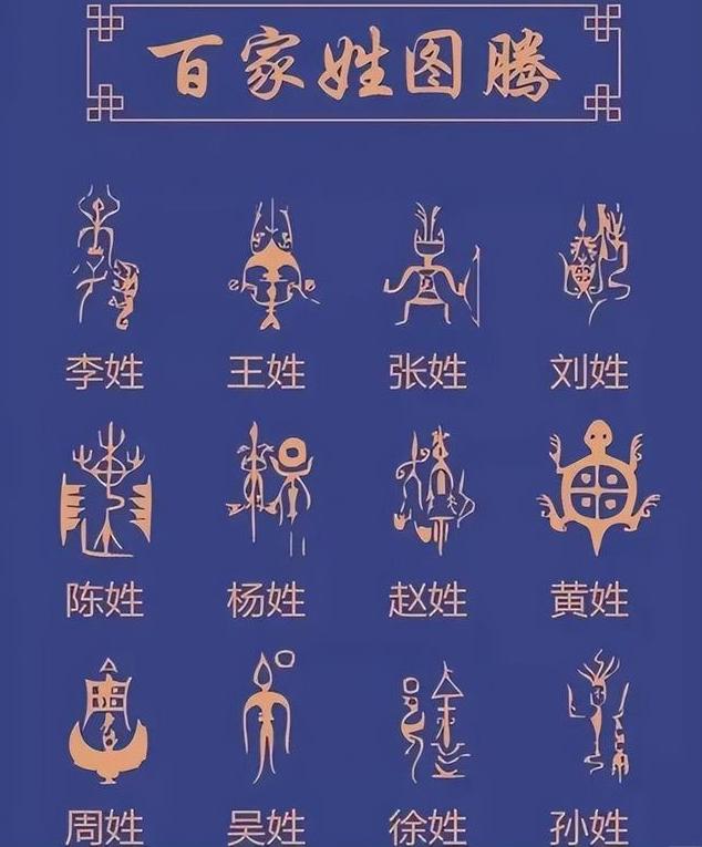 中国姓氏排名前1000个姓氏,十大姓氏排名有你的姓氏吗