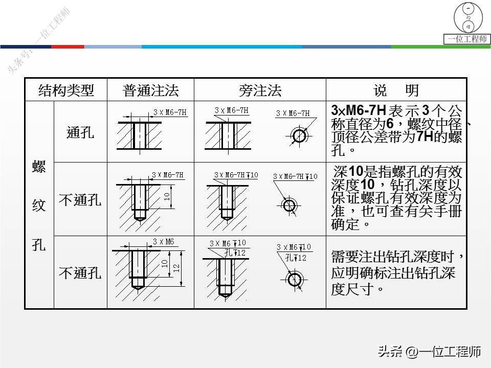塑料零件图一般标注哪些尺寸,尺寸标注基准选择